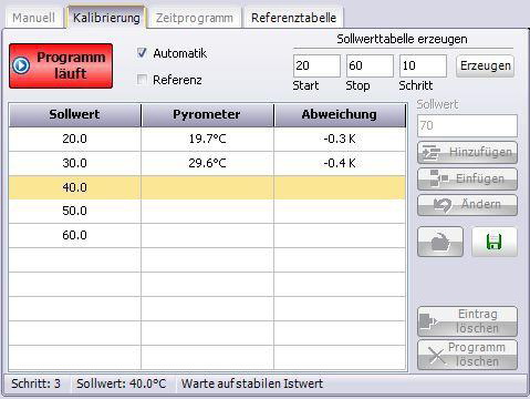 DIAS黑體爐標定中結(jié)果參數(shù)對照表1